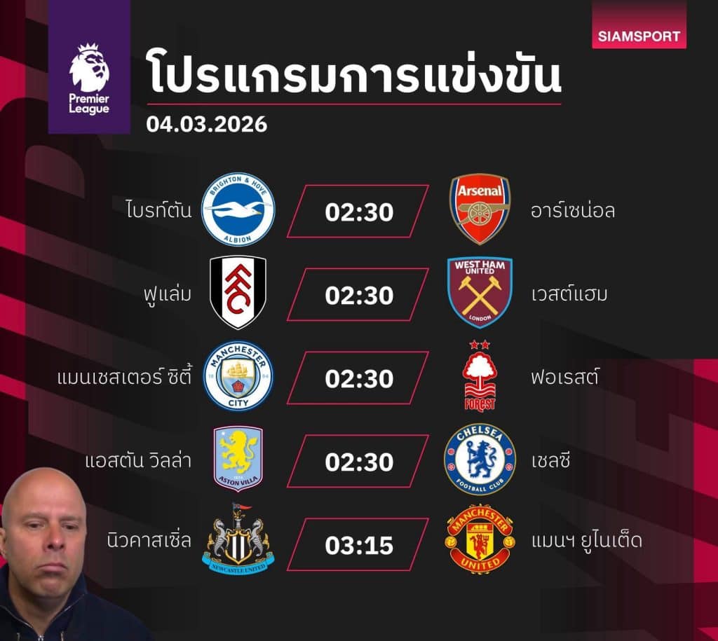 คืนนี้ UCL เลกแรกเดือด! PSG–เชลซี มาดริด–ซิตี้ และอาร์เซนอลบุกเยือน