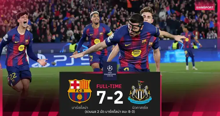 บาร์ซ่าถล่มนิวคาสเซิล 7-2 (รวม 8-3) เกมรุกโหด แต่แนวรับยังน่าห่วง