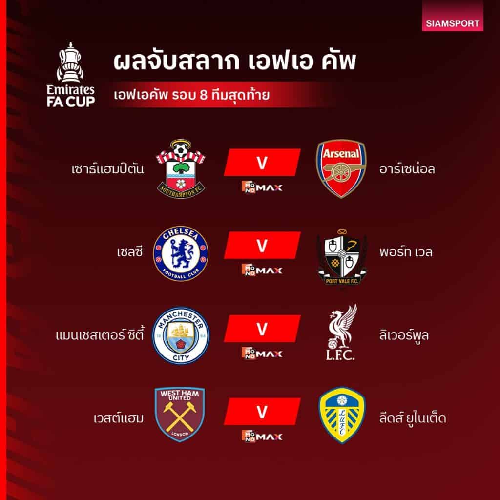 เอฟเอคัพรอบ 8 ทีมออกแล้ว! เซาแธมป์ตันชนอาร์เซนอล ซิตี้รับลิเวอร์พูล
